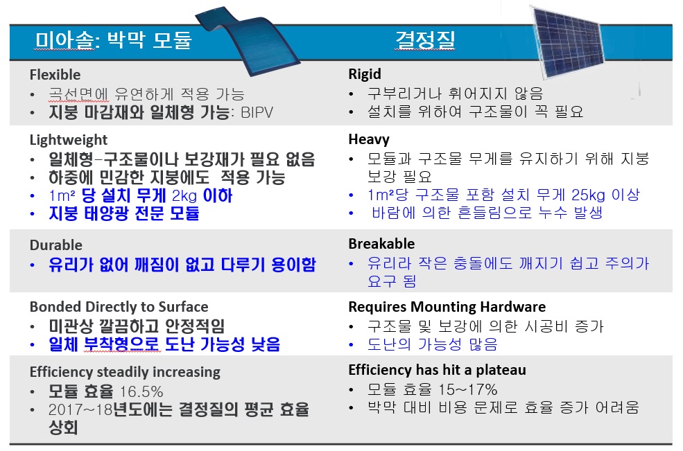 미아솔모듈비교.jpg