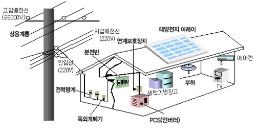 태양광발전시스템1.jpg